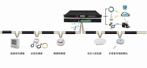 看懂這些弱電設(shè)備圖片和系統(tǒng)圖才算入行 一次全面的計(jì)算輔助設(shè)備認(rèn)知與識圖測試