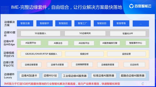 5G與AI觸手可及 智能云TechDay重磅發(fā)布多款邊緣計(jì)算產(chǎn)品，開啟計(jì)算輔助新紀(jì)元