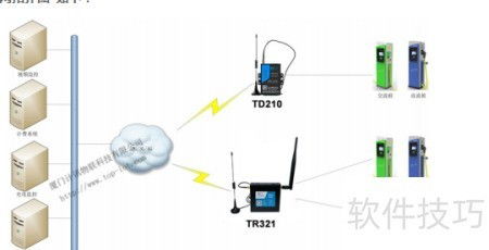 工業(yè)無線路由器全網(wǎng)通應(yīng)用 計(jì)算輔助設(shè)備的智能連接樞紐