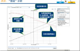 VMware產(chǎn)品框架解析 計(jì)算中心、5.1更新與計(jì)算輔助設(shè)備