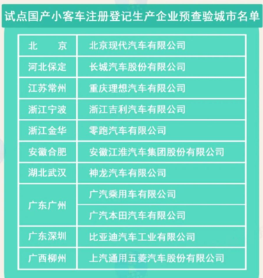 新規便利購車者 5月起全國逐步推行“新車上牌免查驗”政策