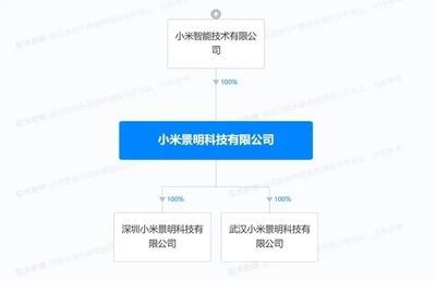 小米加速布局汽車領域 在武漢、深圳成立景明科技公司，涵蓋銷售與小微客車業務