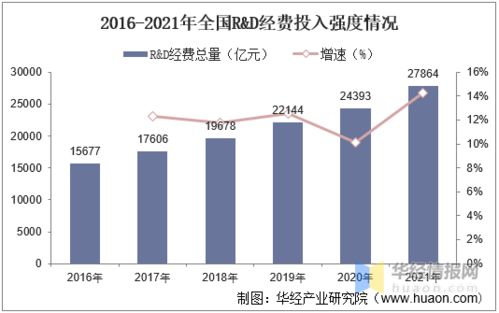 2020年中國生命科學服務行業(yè)市場現(xiàn)狀 外資壟斷與國內(nèi)貿(mào)易代理的挑戰(zhàn)與機遇
